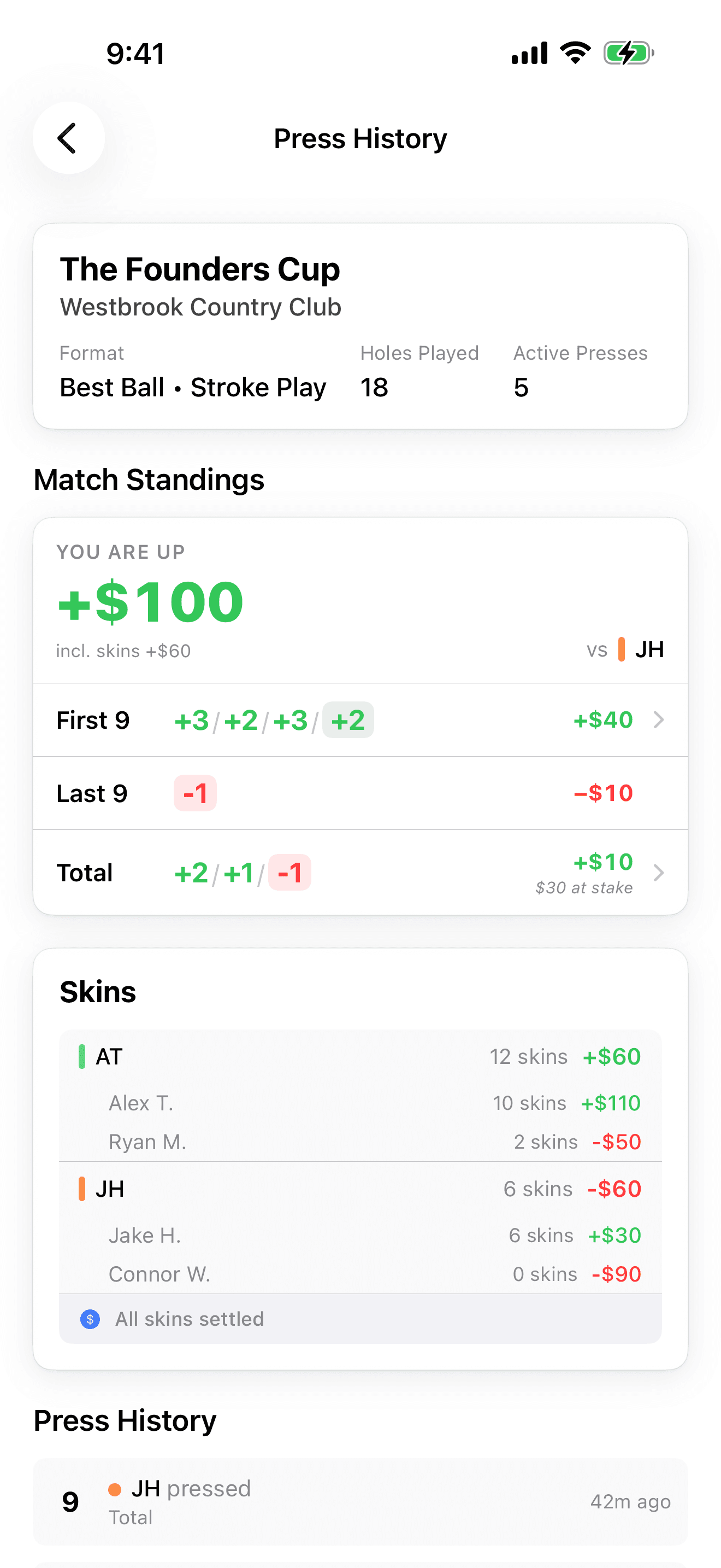 Press Tracker match standings: the total against an opponent on top, the presses in each game in one row, and a skins pot by player