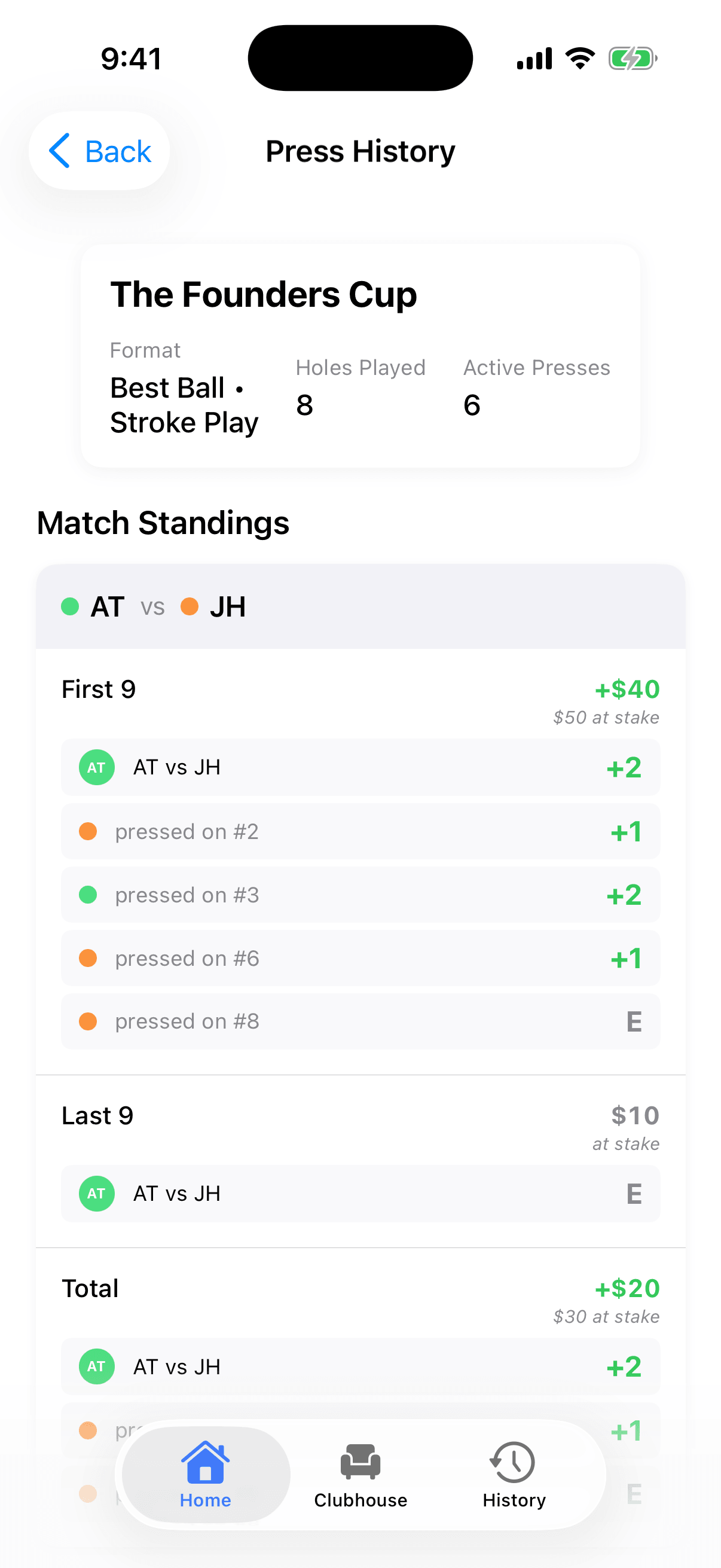 The Press Tracker press log with six active presses and dollars at stake per game